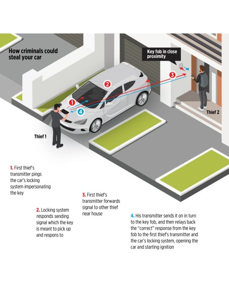 Estuche llaves coche antirrobo RFID