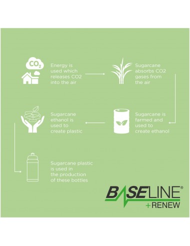 Baseline Plus Renew 500 ml sport bottle