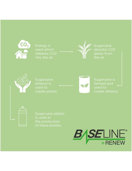 Baseline Plus Renew 500 ml sport bottle